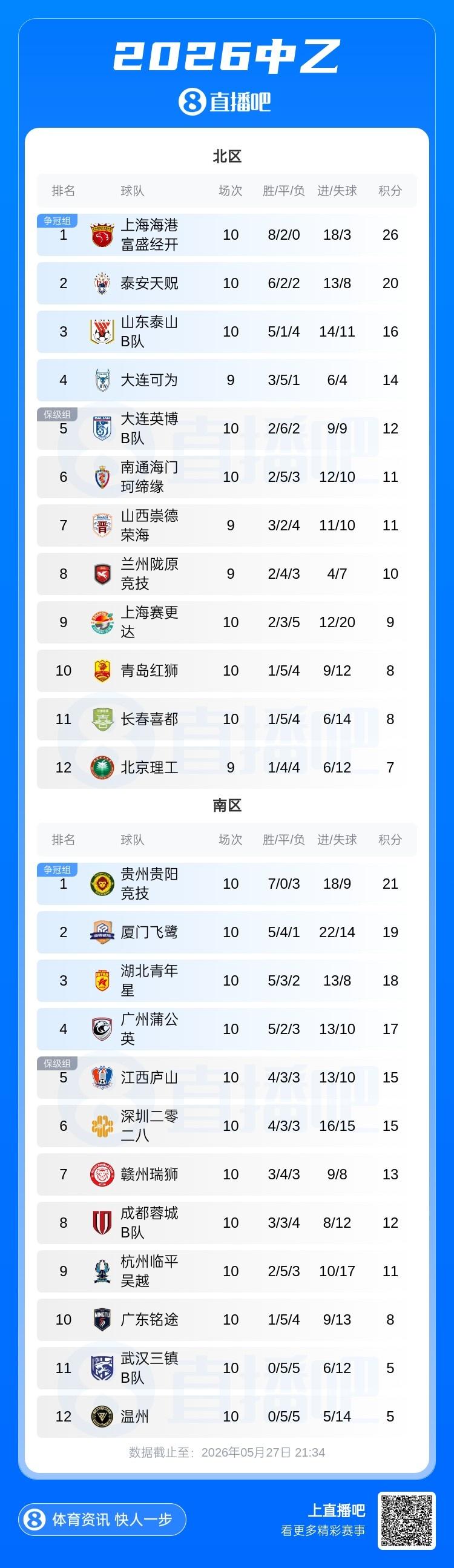 记者：韦斯利初步预计伤缺10到15天，巴西队可能不需要换人